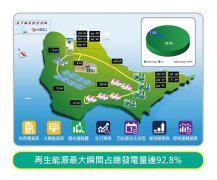 行政院从澎湖出发东吉屿再生能源微电网系统商转