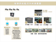 经济部：节能升级又减碳产业获利更加倍