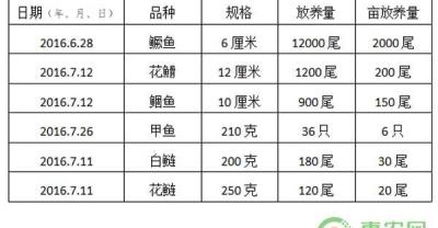 养殖草鱼注意事项