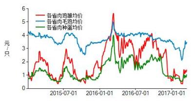 2018年肉驴养殖前景分析