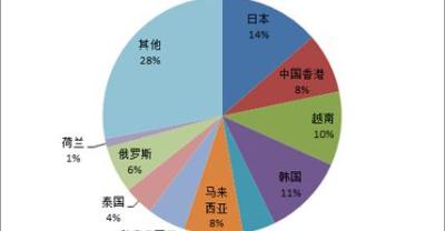 水果蔬菜应该怎样放进冰箱？