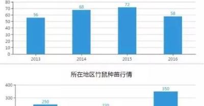 六月雪正直开花季节，你今年养殖了吗